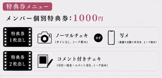 サイレントフィルム メンバー個別特典券